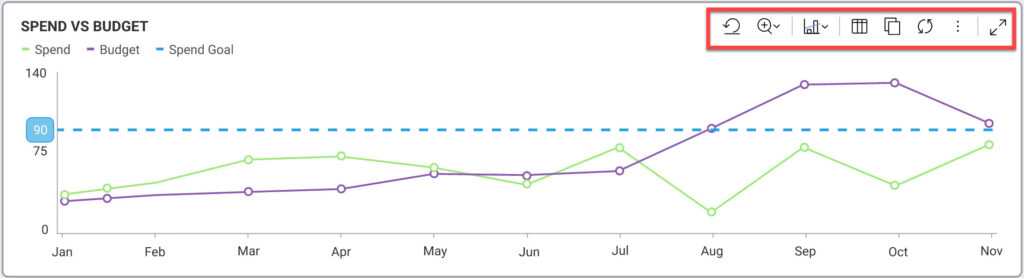 chart toolbar feature