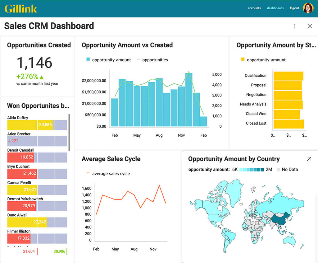 reveal embedded analytics