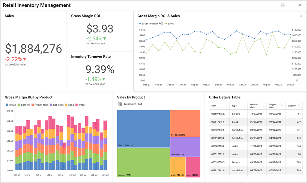 retail low code bi example