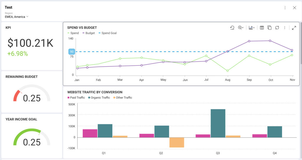 embedded analytics dashboard example