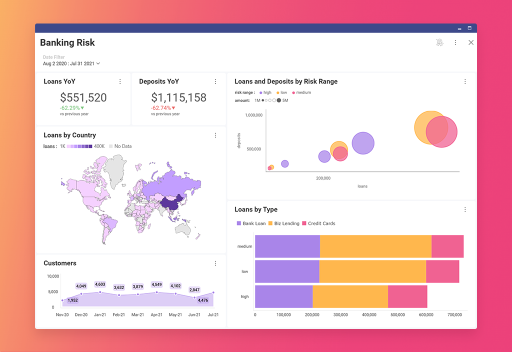 how to create high-impact dashboards with embedded analytics