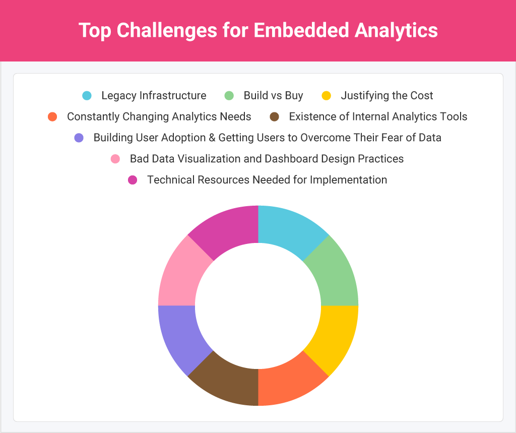 embedded analytics challenges and how to overcome them