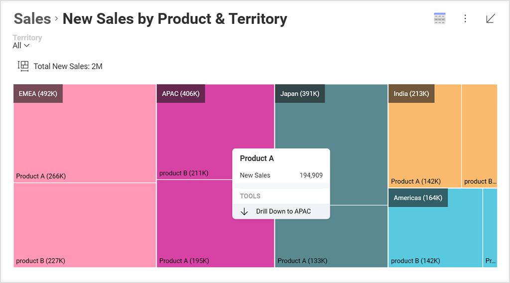 embedded analytics treemap dashboard