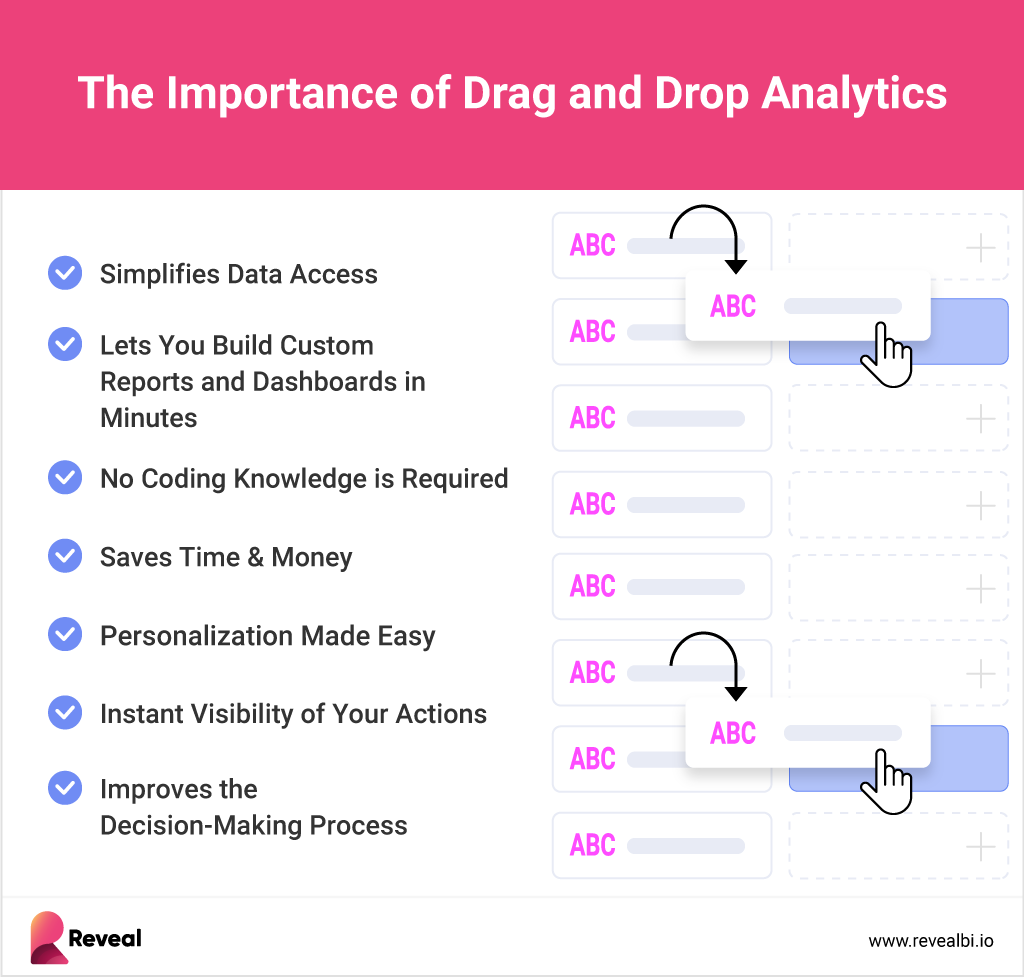 The Importance of Drag and Drop Analytics
