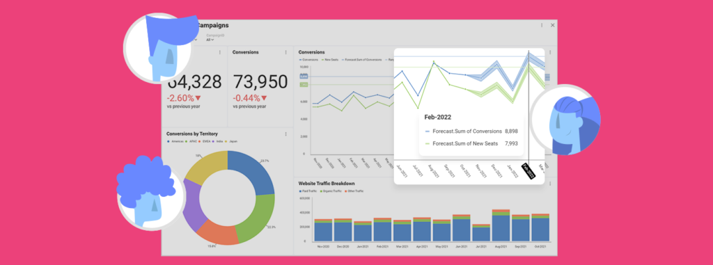 Business Intelligence Blog By Reveal Bi 3221