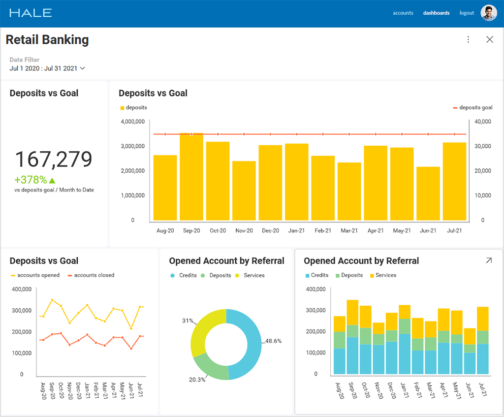 logi analytics alternative