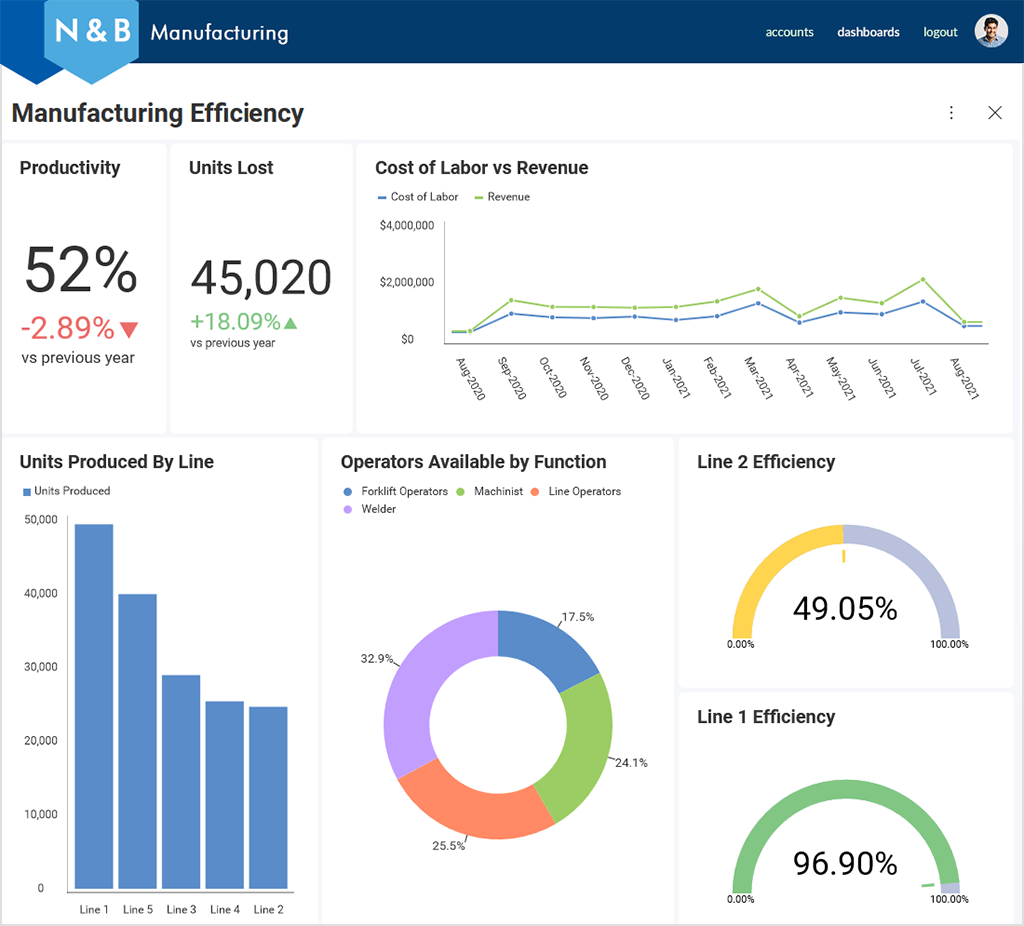 low code bi dashboard