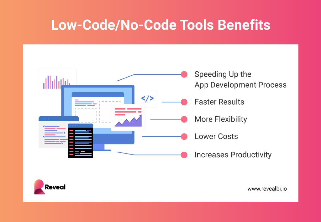 benefits of low-code/no-code bi tools