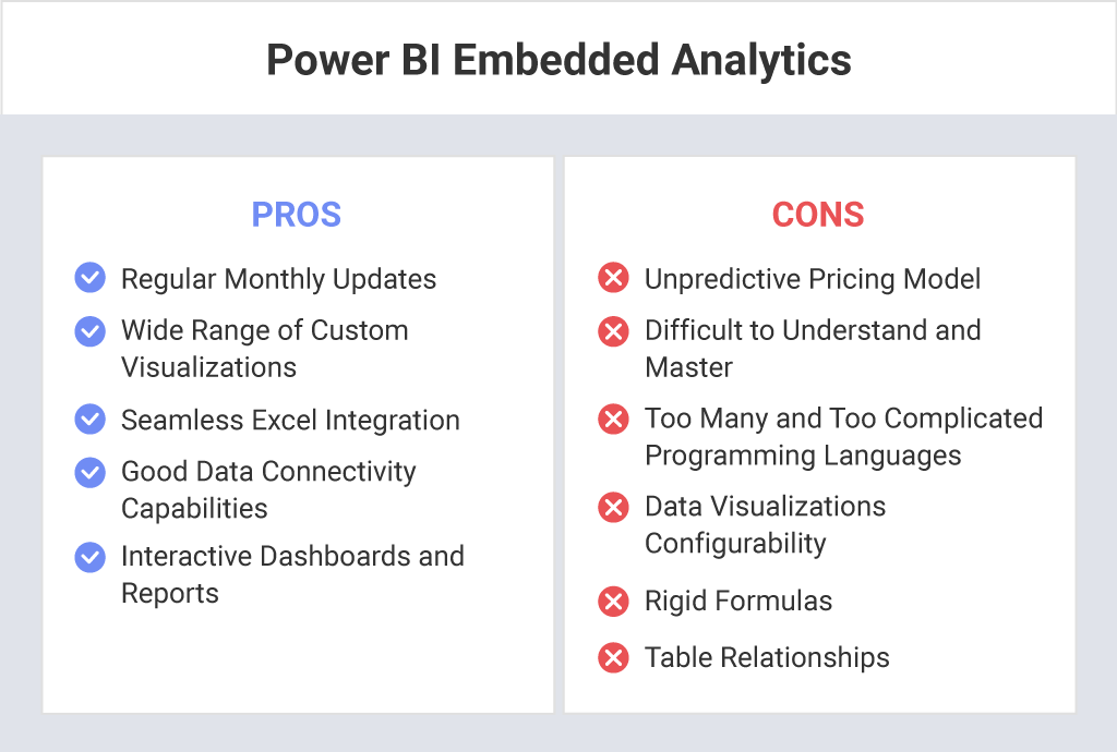 embedded analytics pros and cons