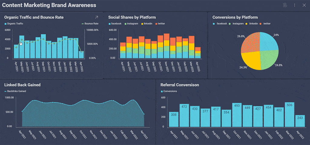 Embedded Analytics for SaaS Companies