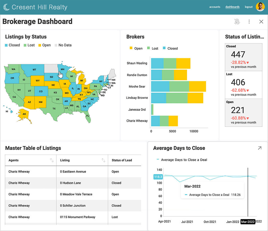 tableau vs reveal comparison