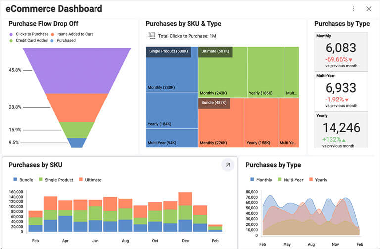 the importance of sales analytics