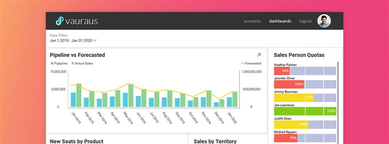 embedded sales analytics dashboard examples