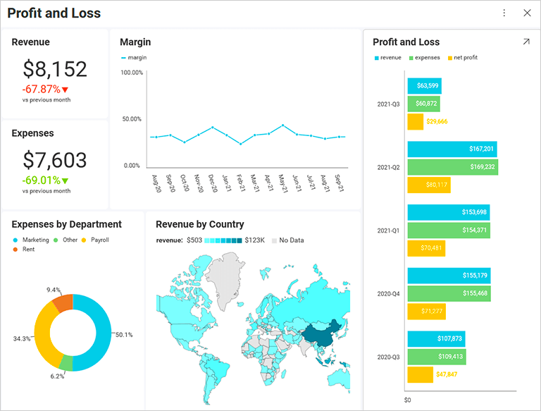 dashboard example of embedded sales analytics