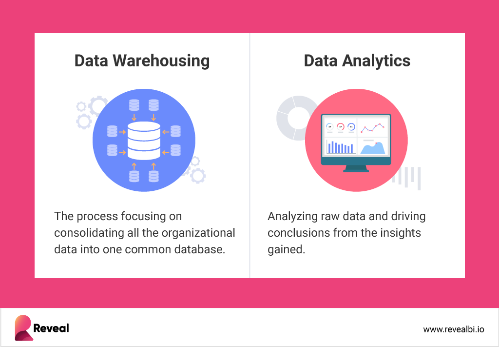 data warehousing in embedded analytics