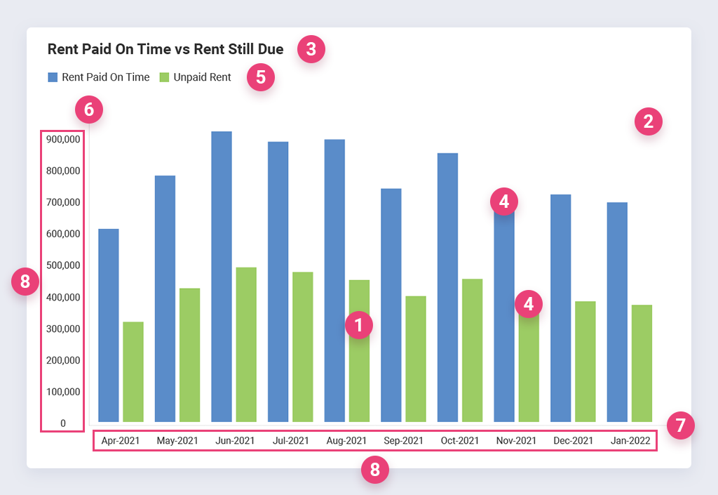 What Is An Embedded Chart Reveal BI