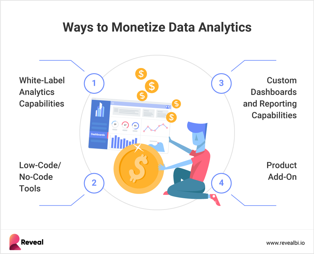 how to monetize data analytics