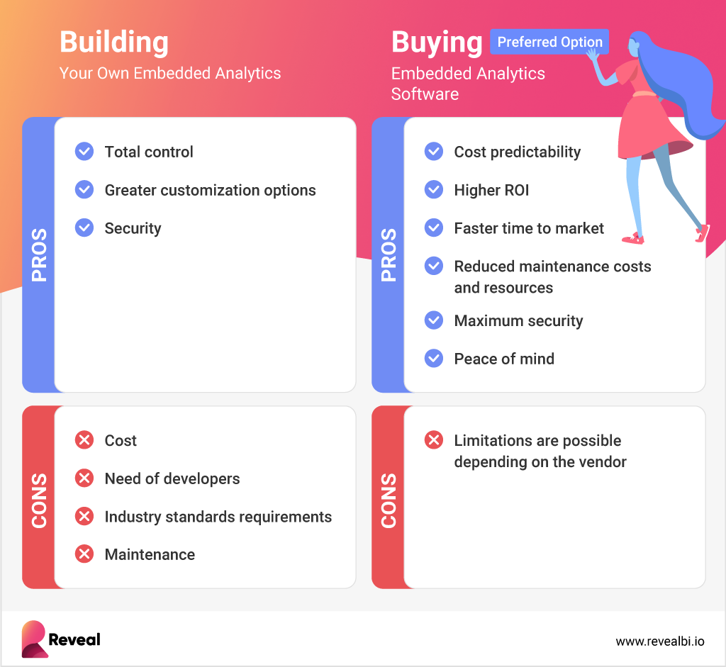 analytics solution for independent software vednors