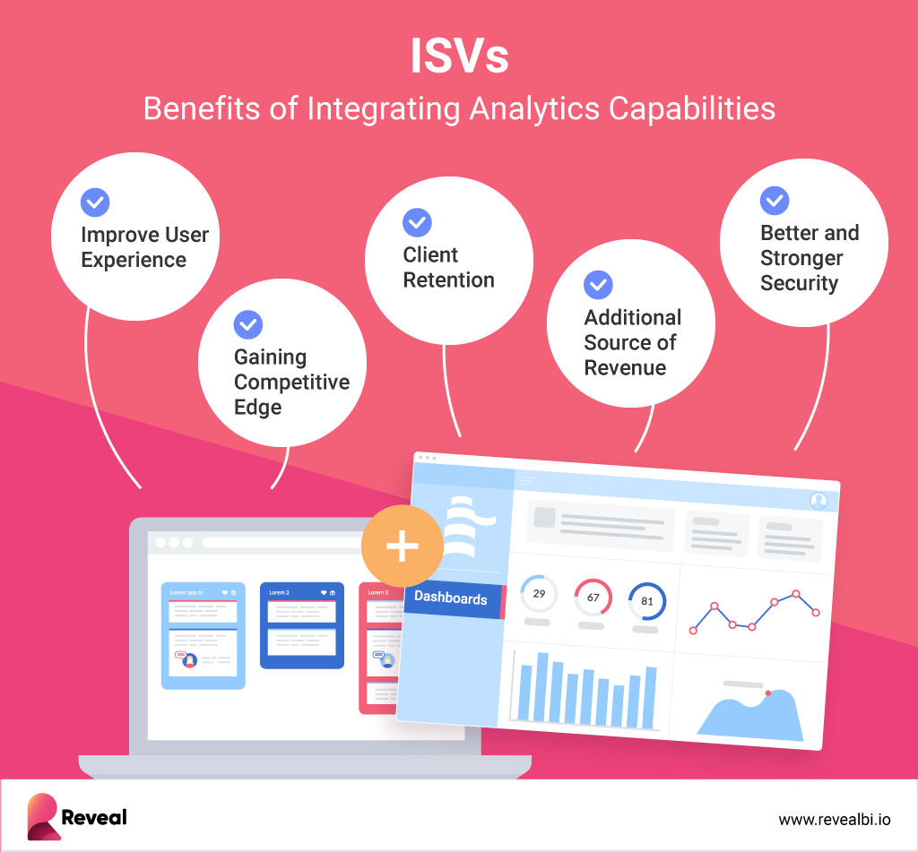 how can isvs benefit from strong analytics offering