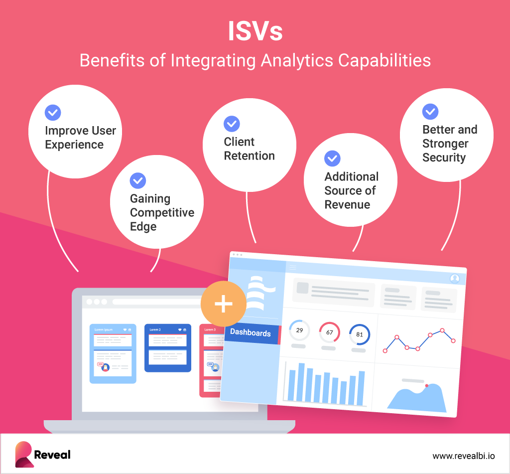 ISV は強力な分析サービスからどのようなメリットを得ることができますか