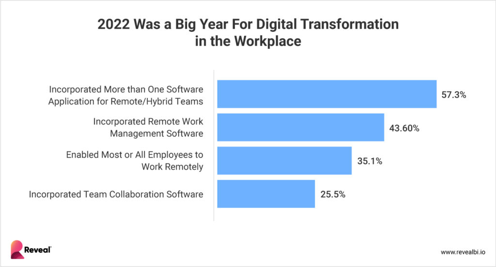 remote working trends 2023