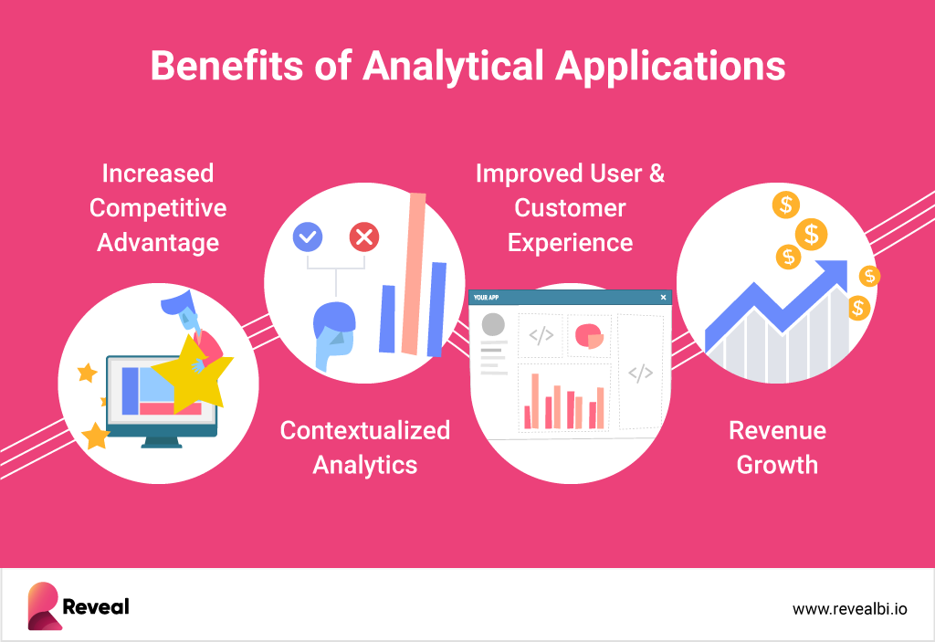benefits of embedded analytics over iframes 