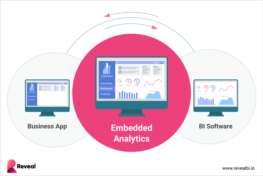 contextual analytics definition and use cases 