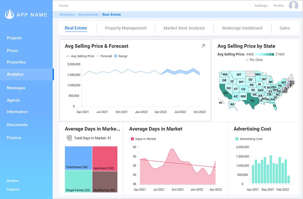 steps to design effective dashboard templates