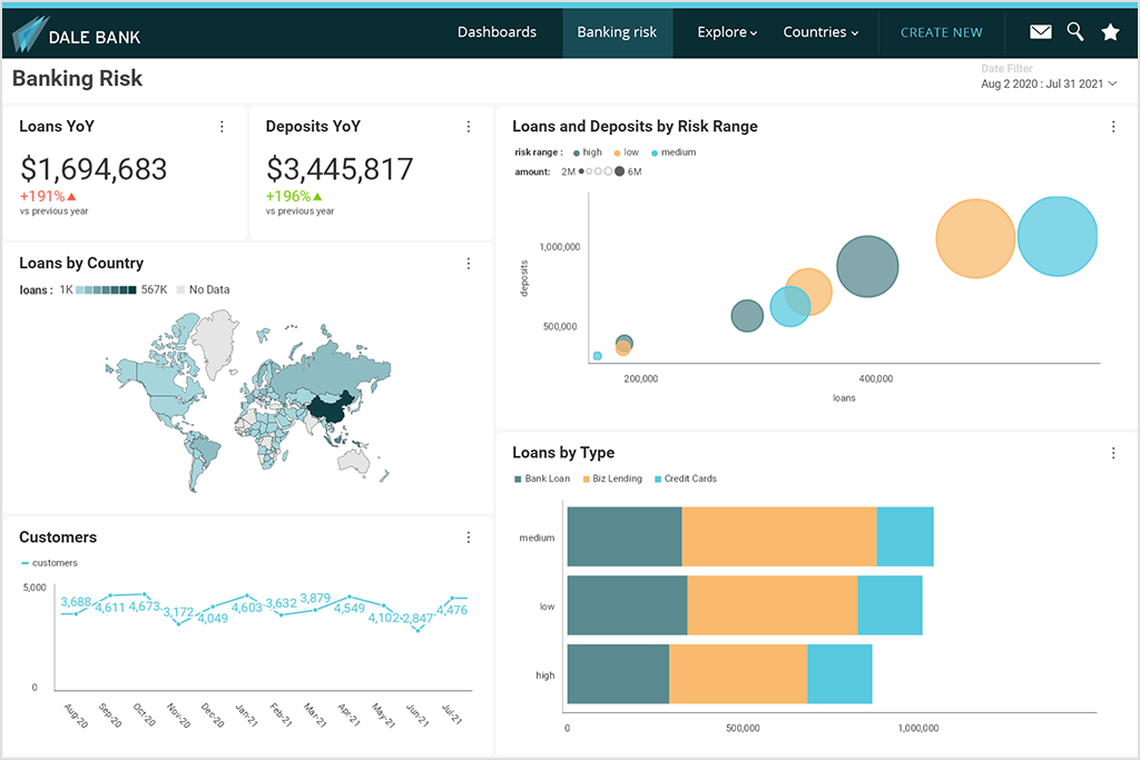 creating dashboard templates with reveal bi