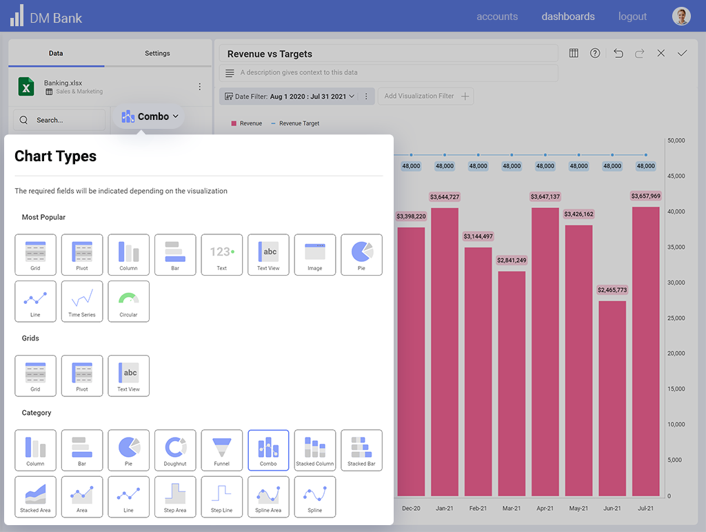 Chart Types represent various types of charts that can be used as a dashboard visualization