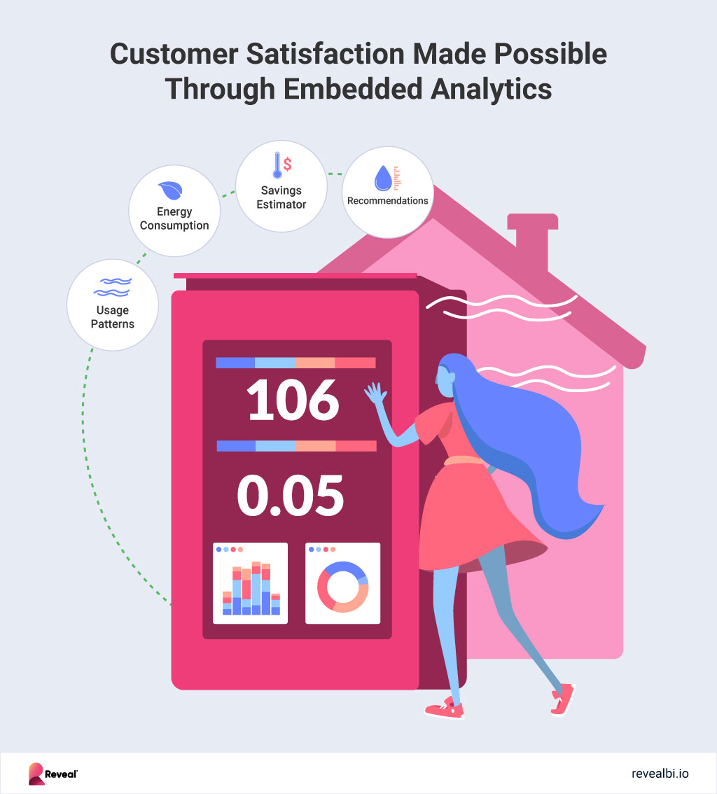 customer satisfaction made possible through embedded analytics 