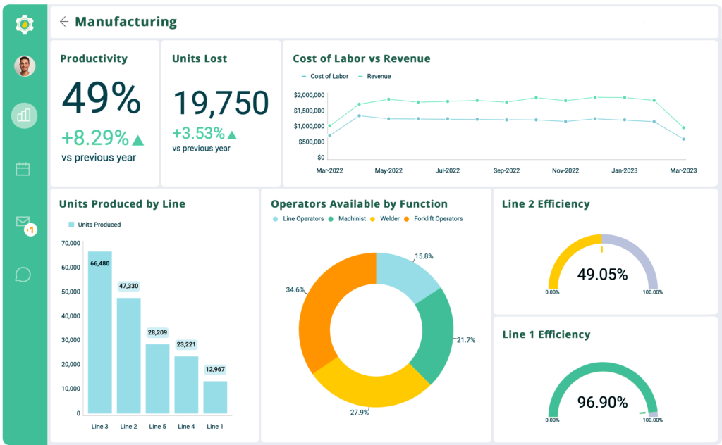 customer satisfaction in the manufacturing sector with embedded analytics