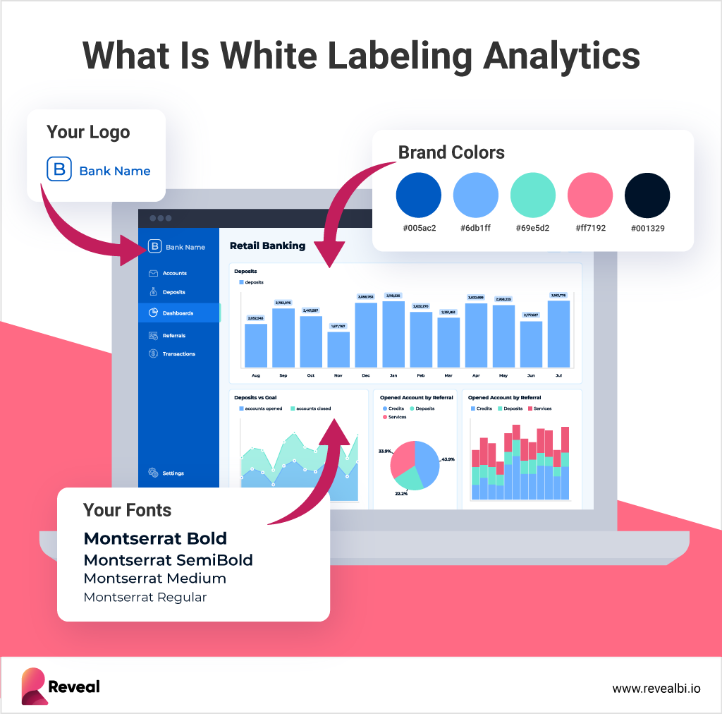 white label analytis explained