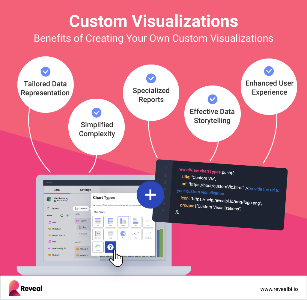diy custom data visualizations with reveal bi