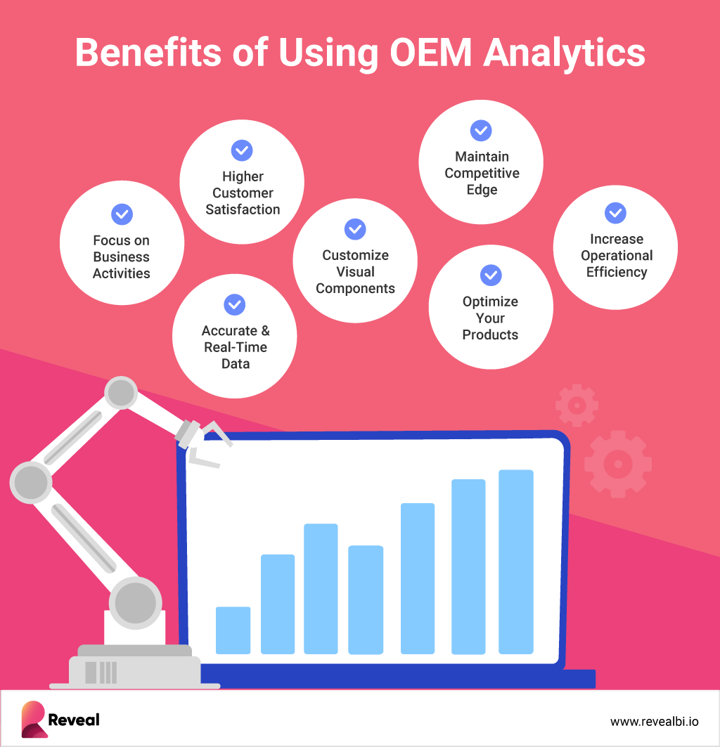 How Can OEM Analytics Give SaaS/ISV Companies a Competitive Advantage? 