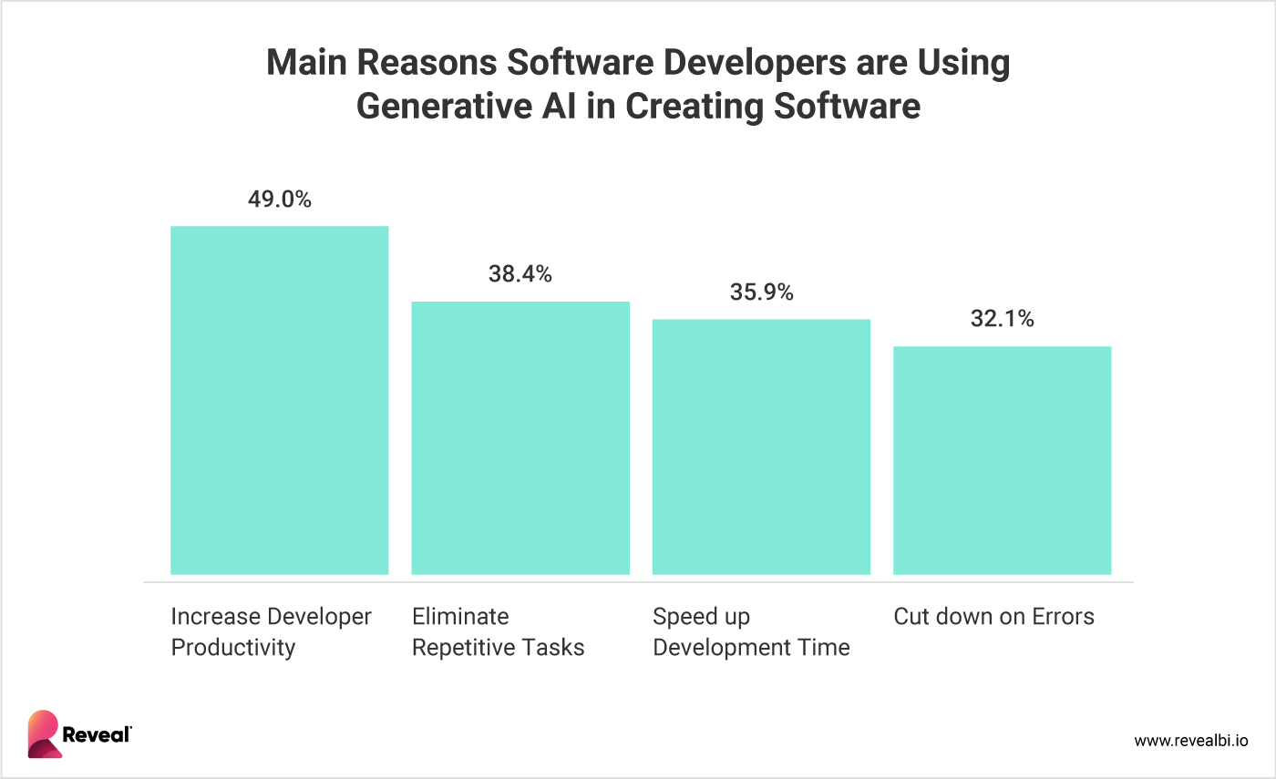 Reveal Survey Report Top Software Development Challenges For 2024 Reveal Survey Report Top Software Development Challenges For 2024